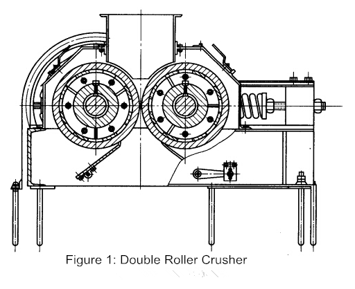 The Structure Characteristics of Double Roller Crusher