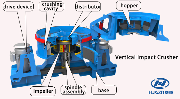 vertical shaft impact crusher structure