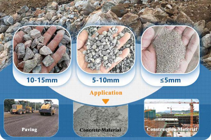 200 stone aggregate can be used for stone crushing