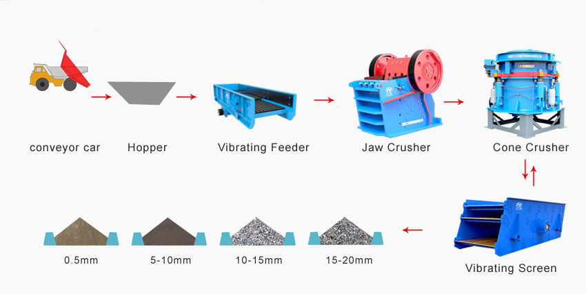 iron ore crushing process