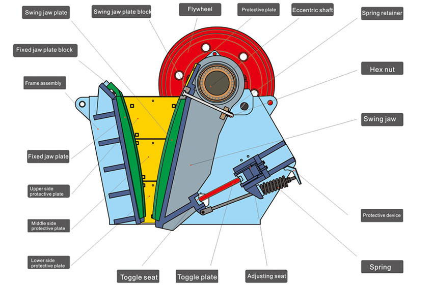 jaw crusher structurer