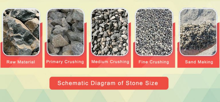 What Crusher is used to break Granite? What are the Granite Crushers?