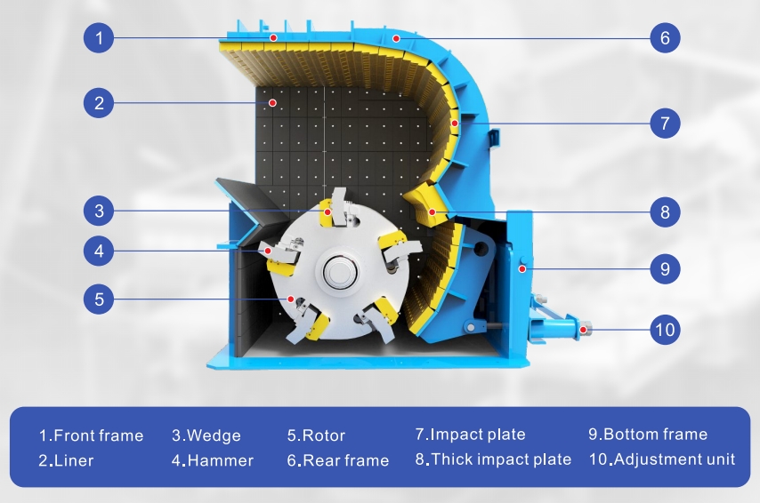 impact crusher structurer key components