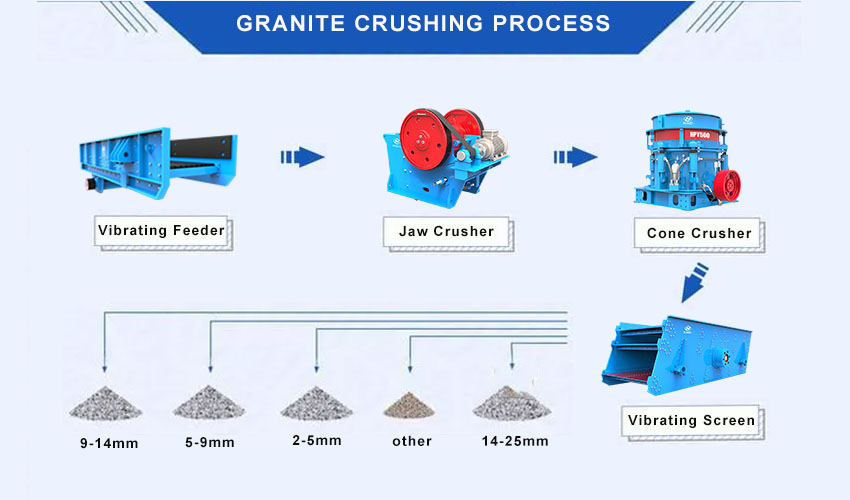 granite working process